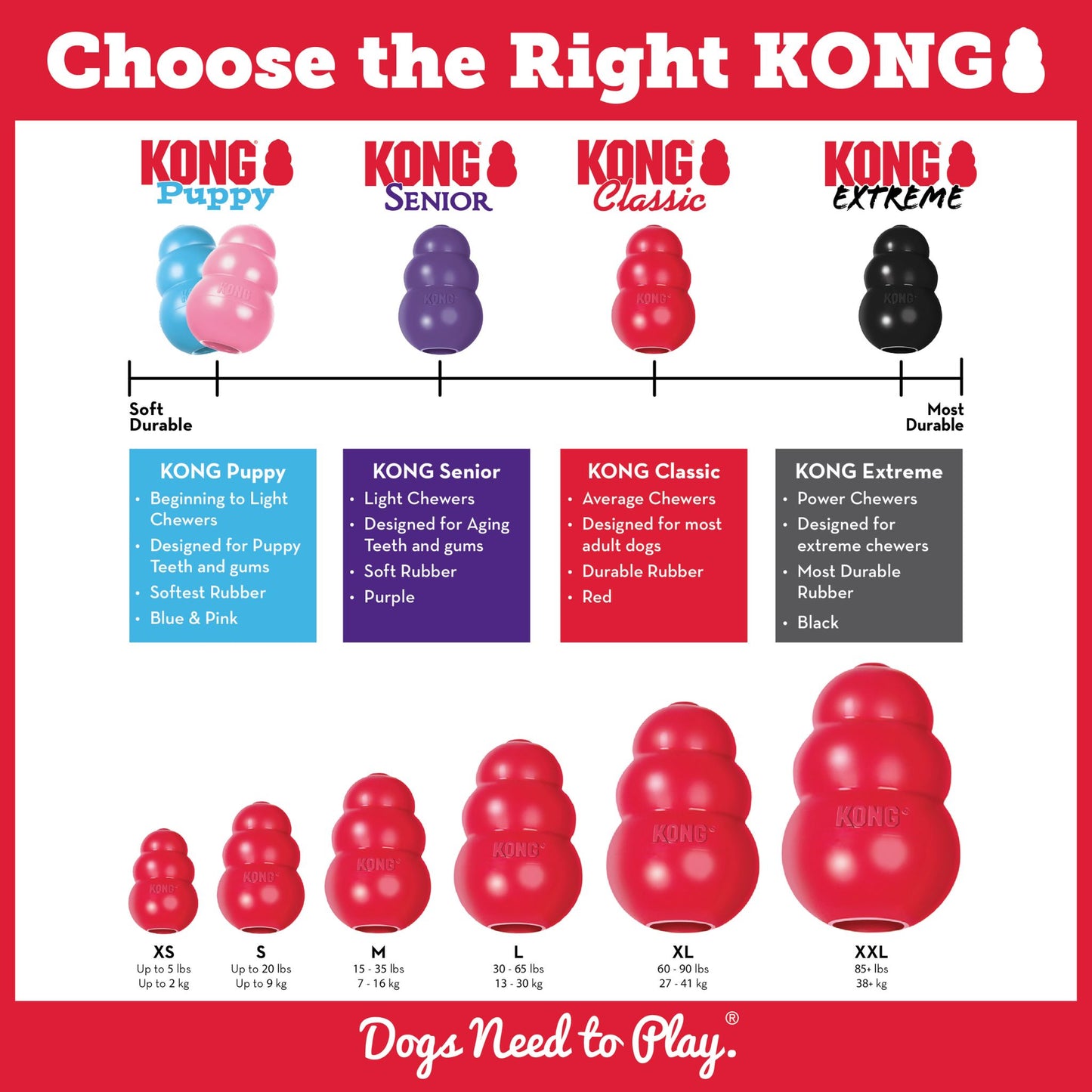 KONG Classic Rubber Wobbler Dog Toy- Interactive Food Dispensing - Rufftail