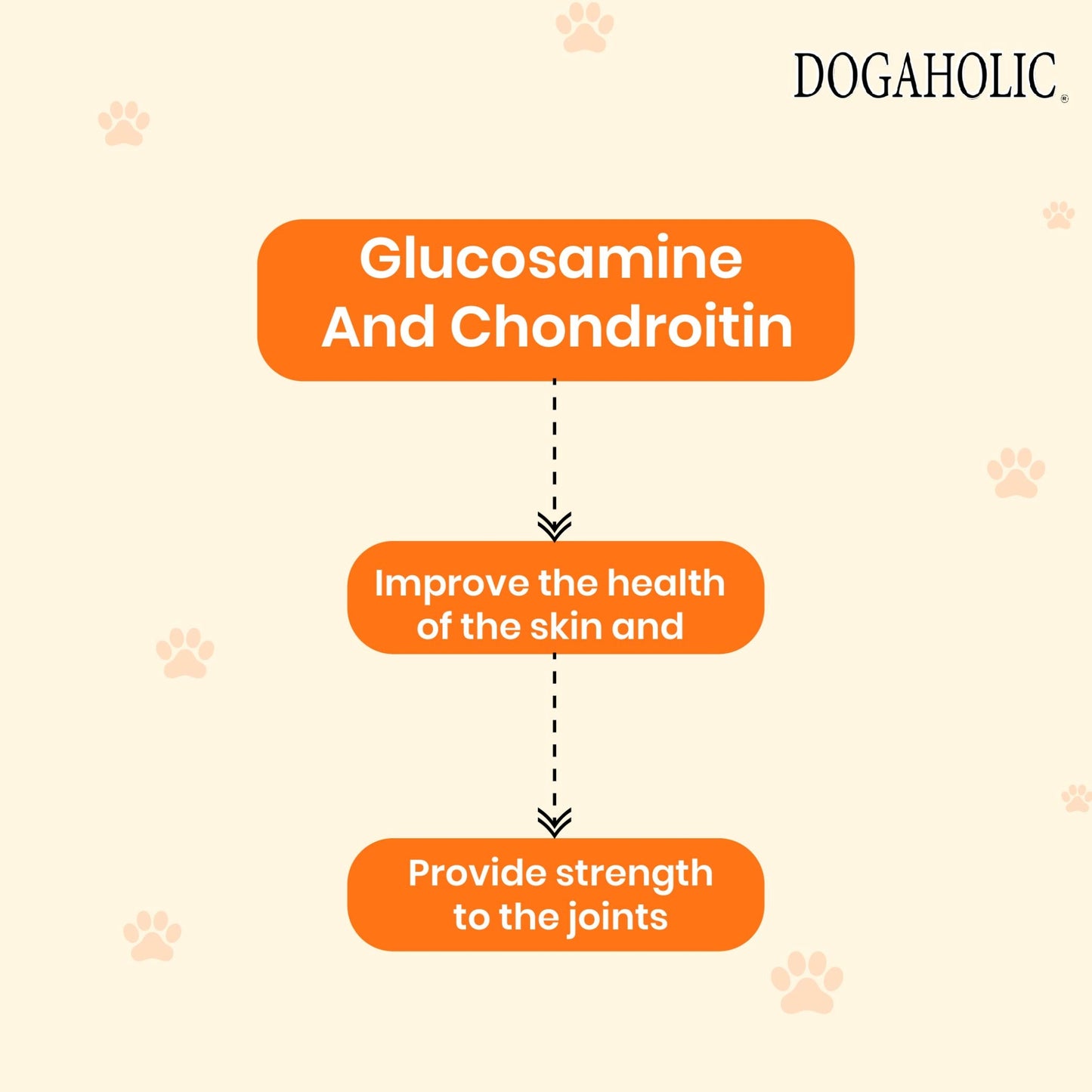 Dogaholic, Chicken Bacon Noodles Max Chicken Bacon Strips BBQ 130g - Rufftail