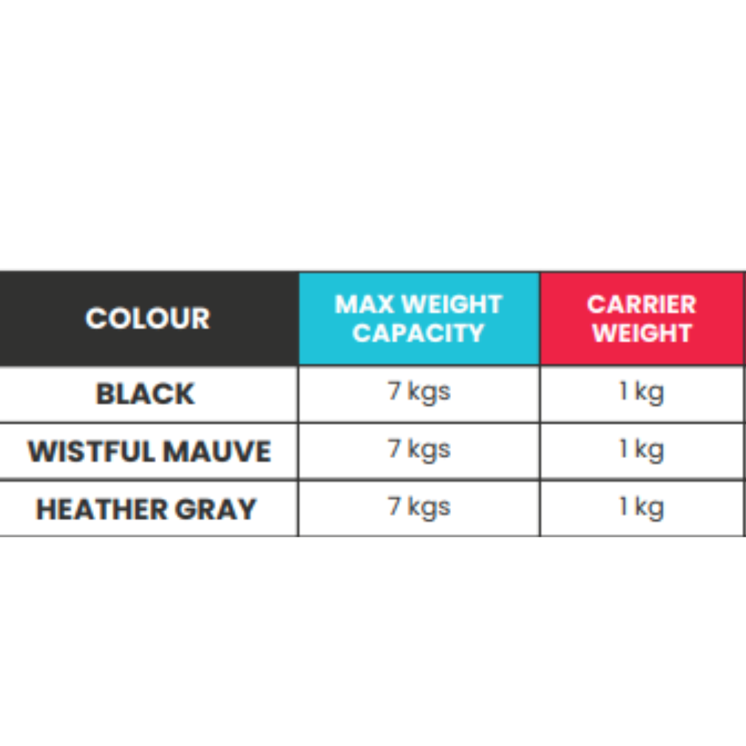 TRUELOVE Airflow Backpack Carrier For Pets: Breathable, Safe, & Foldable - Rufftail