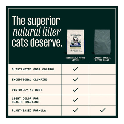 Sustainably Yours Small Grain Cat Litter - Rufftail