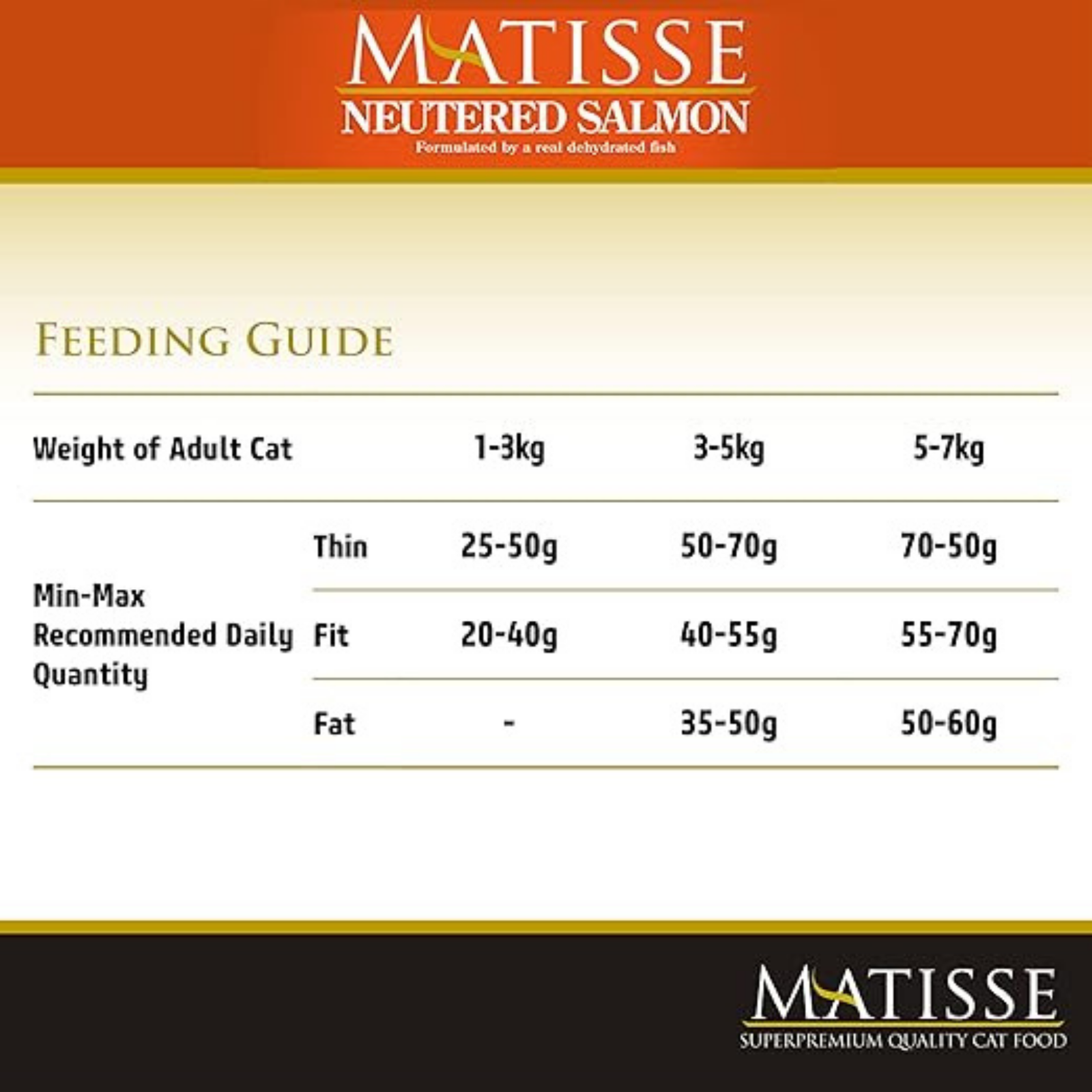 FARMINA Matisse Neutered Salmon Adult Dry Cat Food - 10 kg - Rufftail