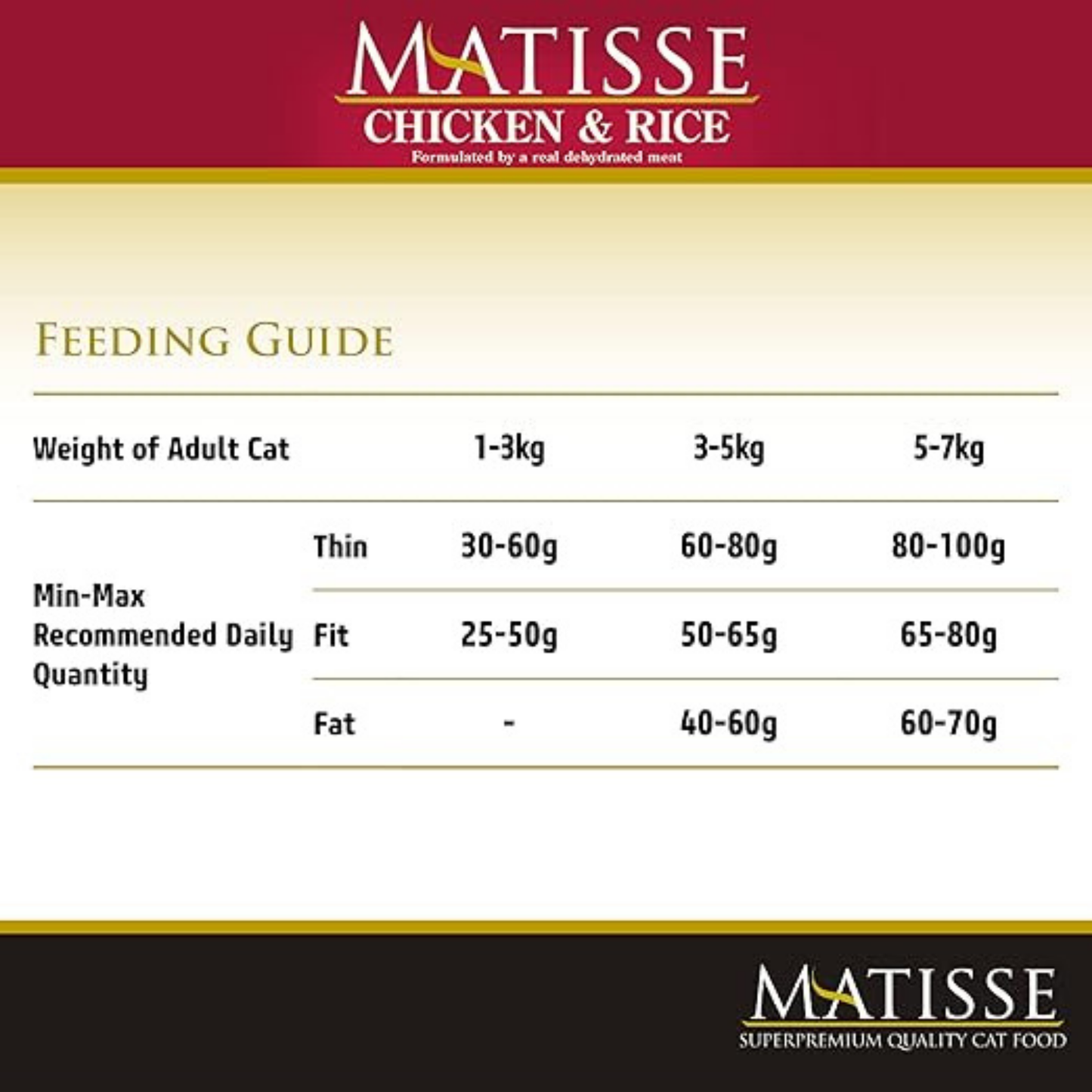 Farmina Matisse Premium Chicken & Rice Dry Cat Food - 10 kg - Rufftail