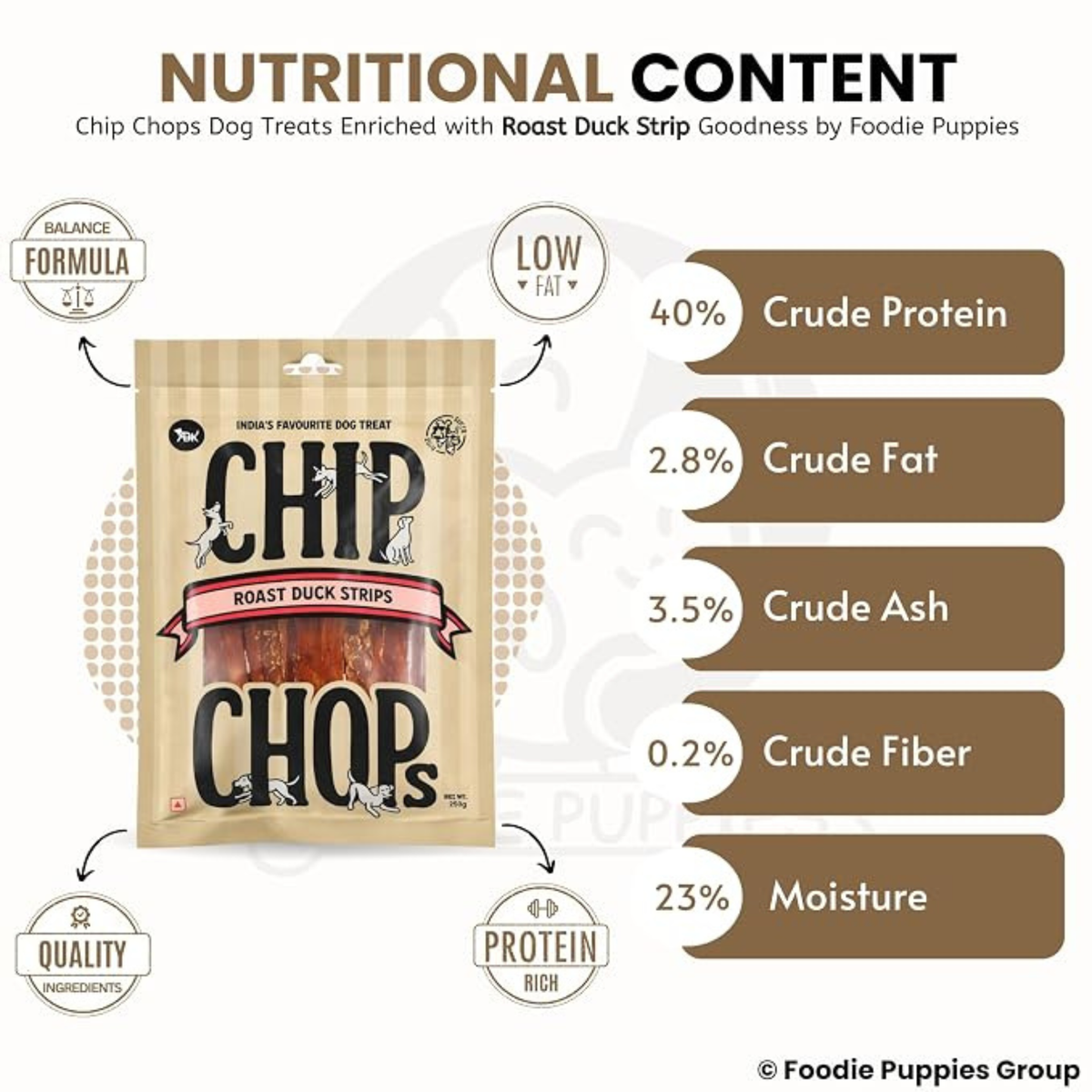 Chip Chops Roast Duck Strips Dog Treats