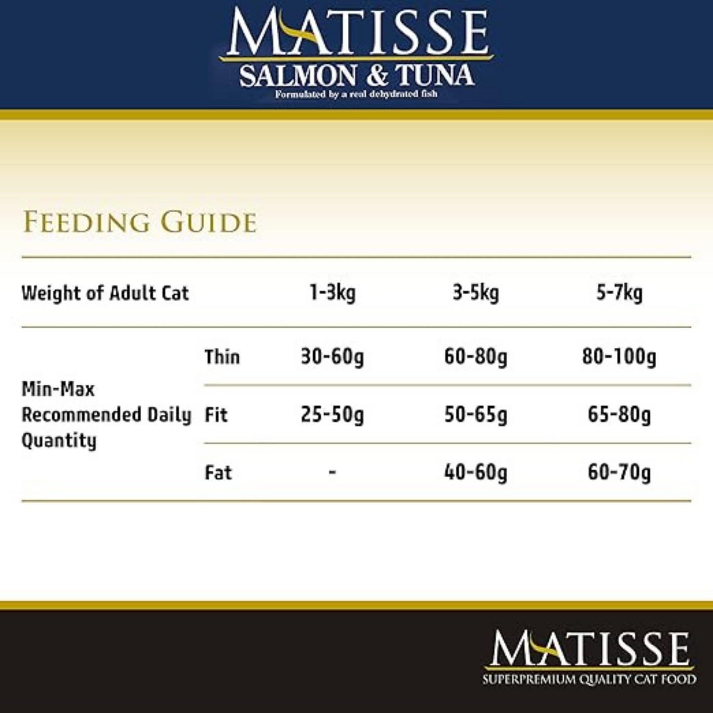 Farmina Matisse Premium Salmon & Tuna Dry Cat Food - 10 Kg - Rufftail