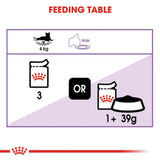 Royal Canin Sterilised Neutered Adult Cat Wet Food 85g (Pack of 12) product image 3 - Rufftail Pune
