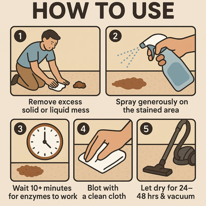 Simple Solution - Cat Stain & Odor Remover - 1000 ml