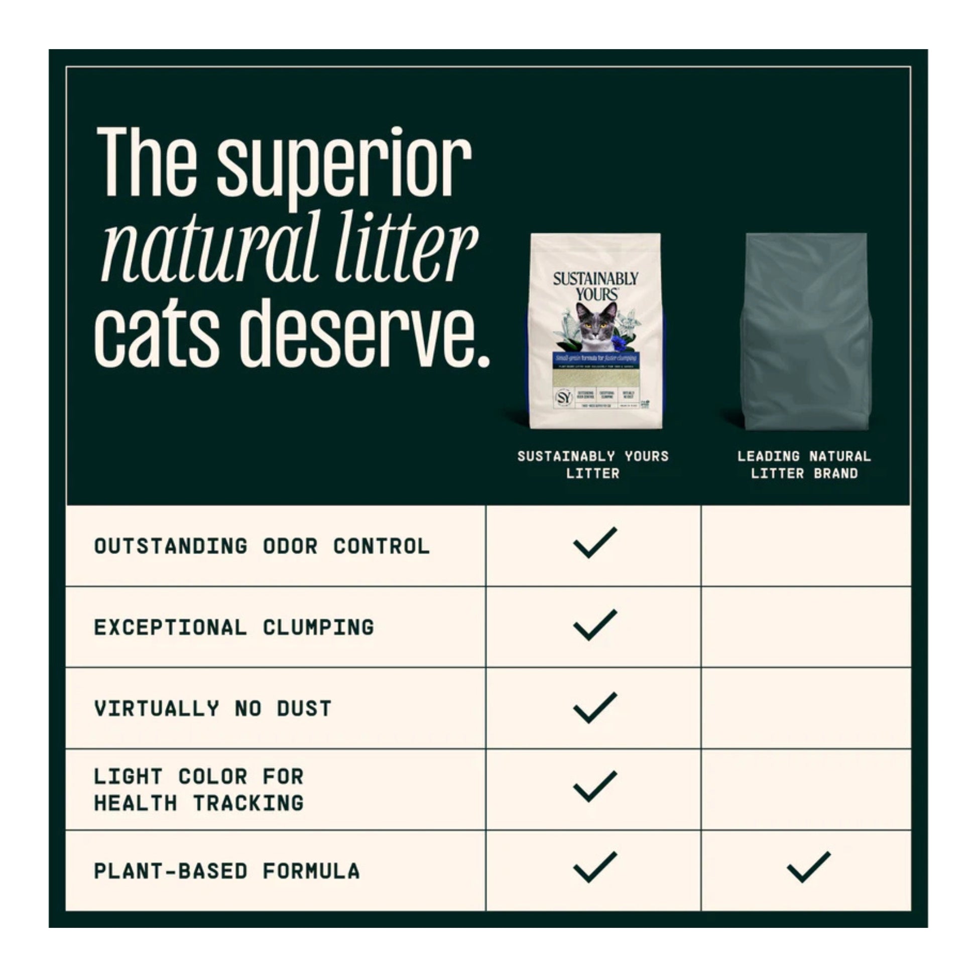 Sustainably Yours Large Grain Cat Litter - Rufftail