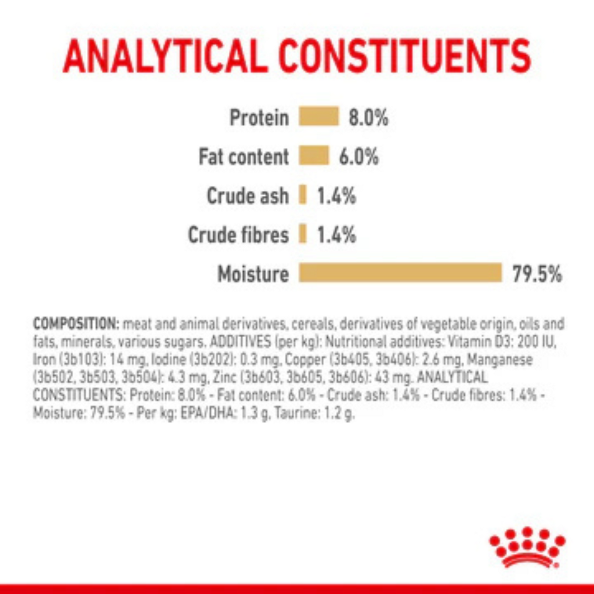 Royal Canin Loaf In Gravy Shih Tzu Adult Dog Wet Food (12U x 85 g) - Rufftail