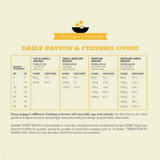 Acana Puppy Recipe Dry Dog Food