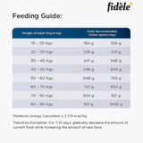 Fidele+ Large Adult Dry Dog Food For Large Breed 2.7 KG