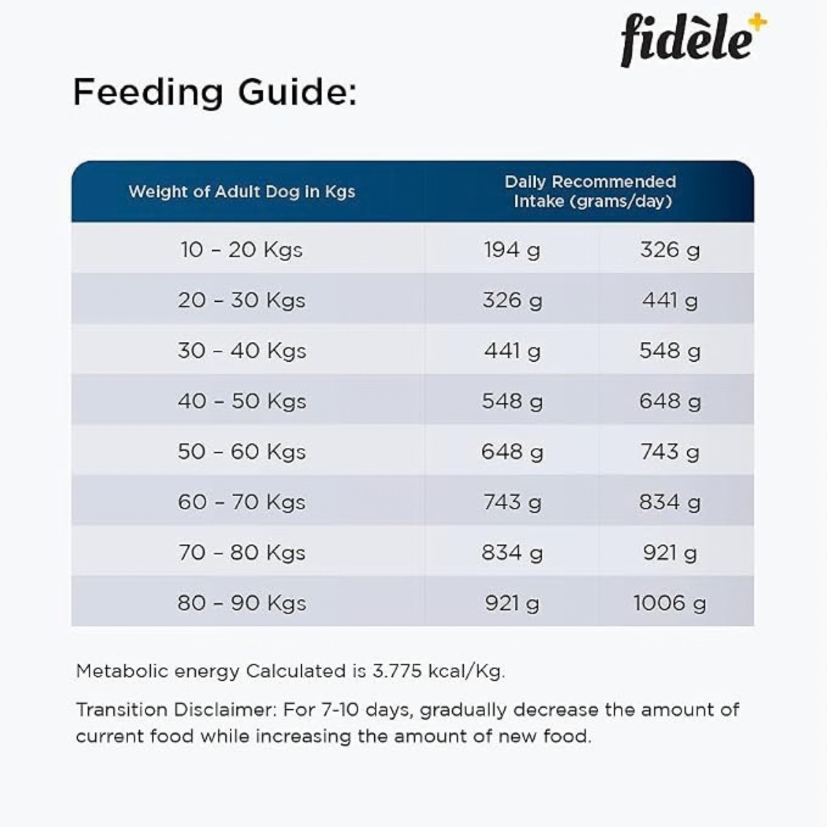 Fidele+ Large Adult Dry Dog Food For Large Breed 2.7 KG