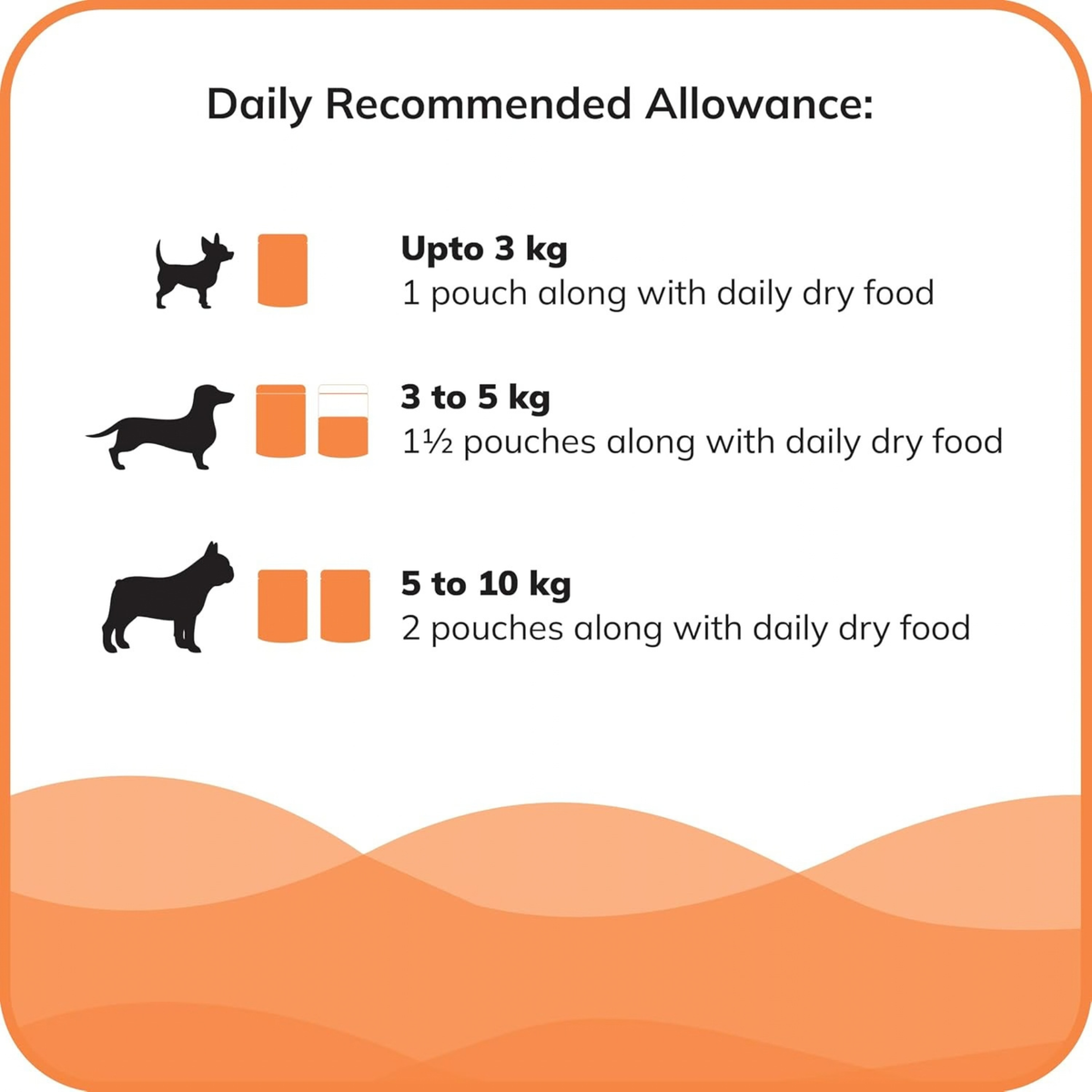 Fidele+ Fresh Chicken & Egg With Vegetables For Mini Breed (12x70g)