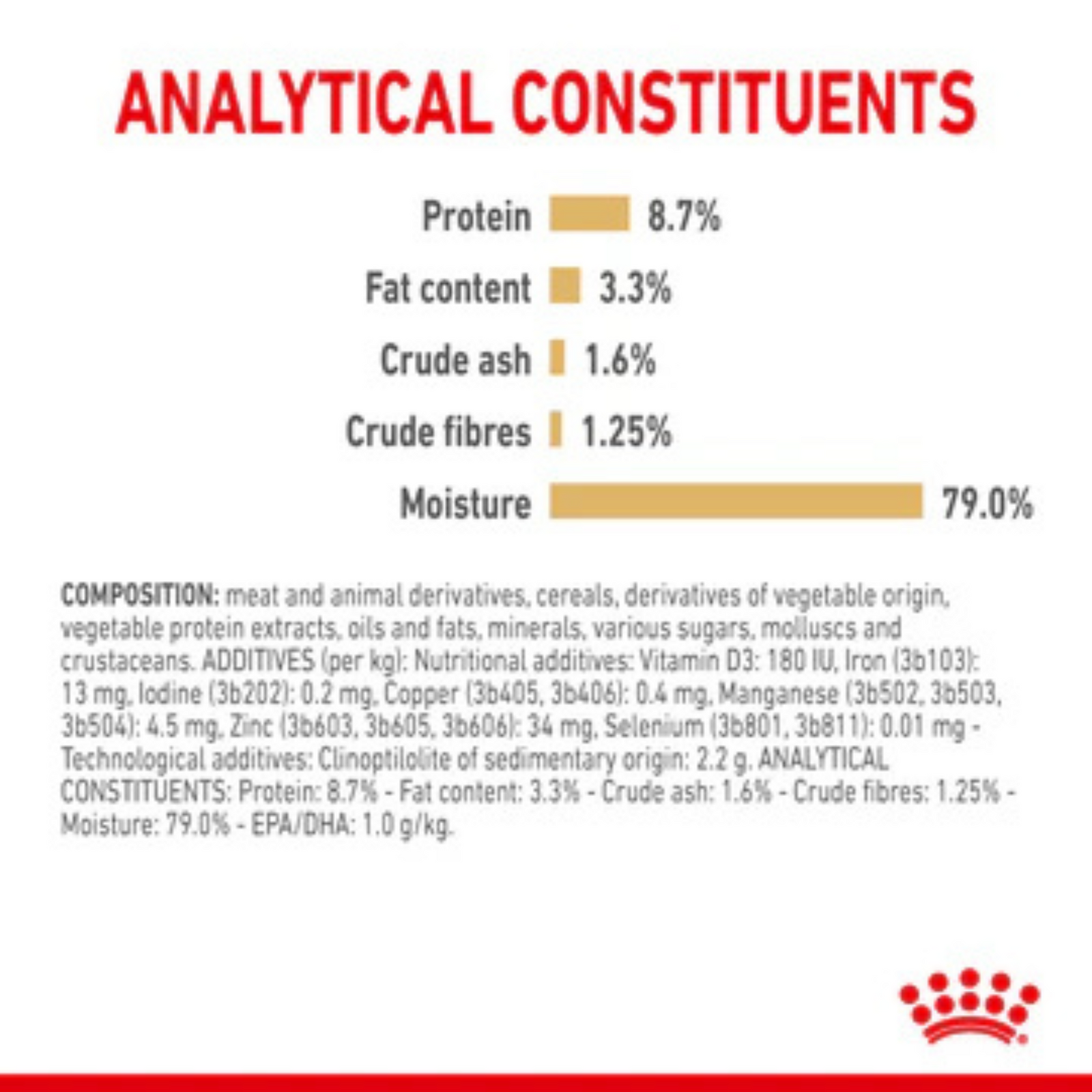 Royal Canin Chunks In Gravy Labrador Retriever Adult Dog Wet Food (10x140g) - Rufftail