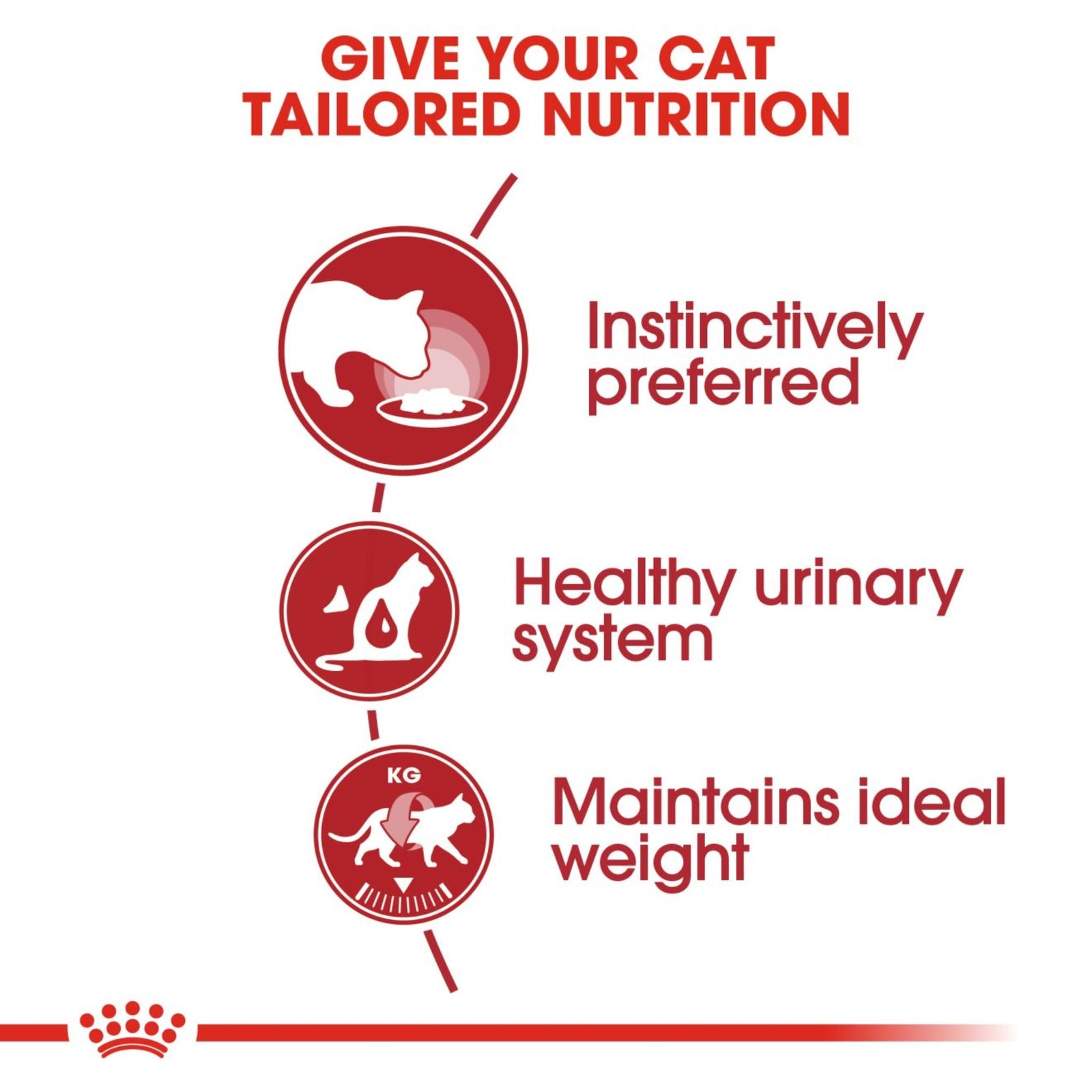 Royal Canin Wet Instinctive Gravy Complete Feed For Cats (12x85g) - Rufftail