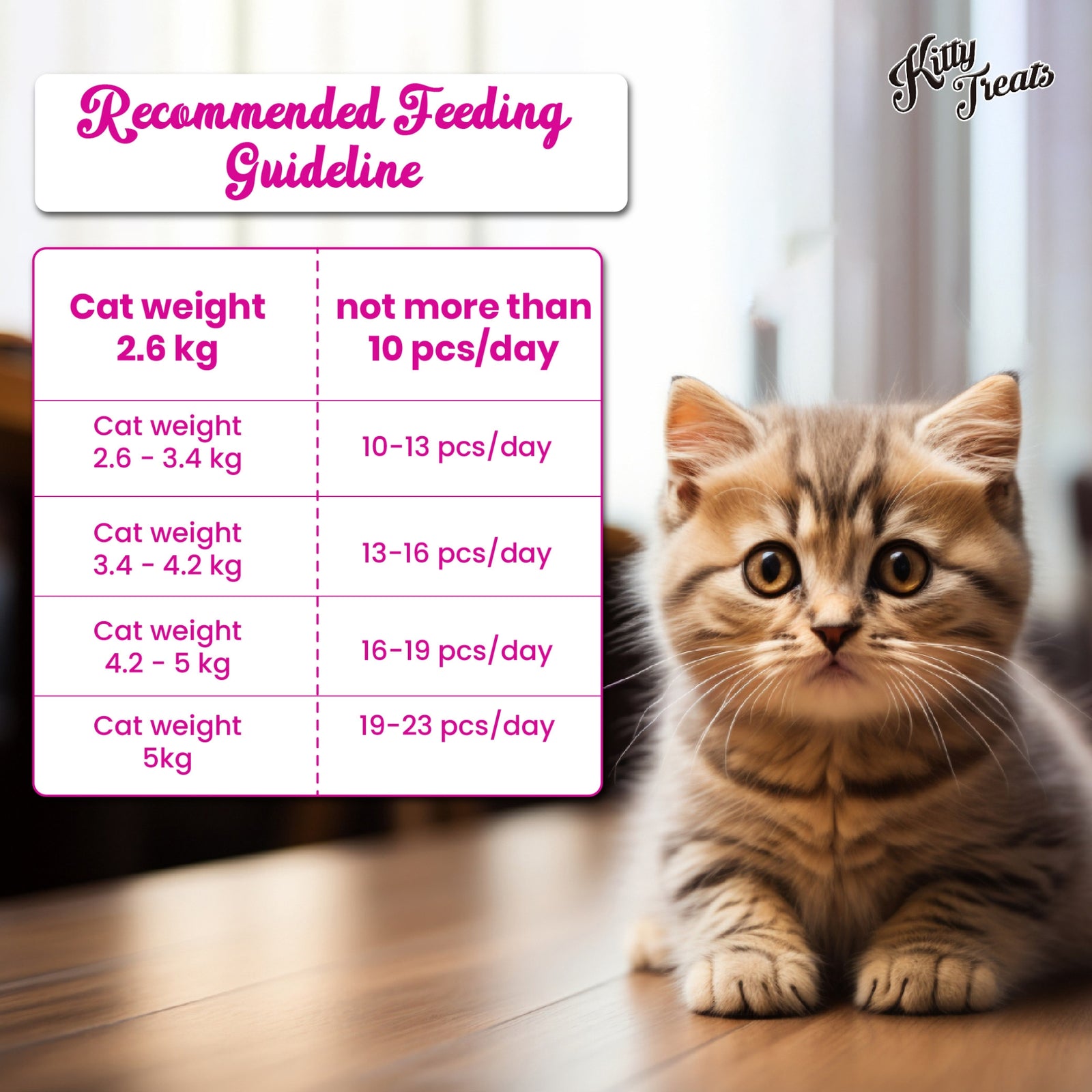 Kitty Treats Soft Chicken & Tuna Cat Treat- 30g product image 5 - Rufftail Pune