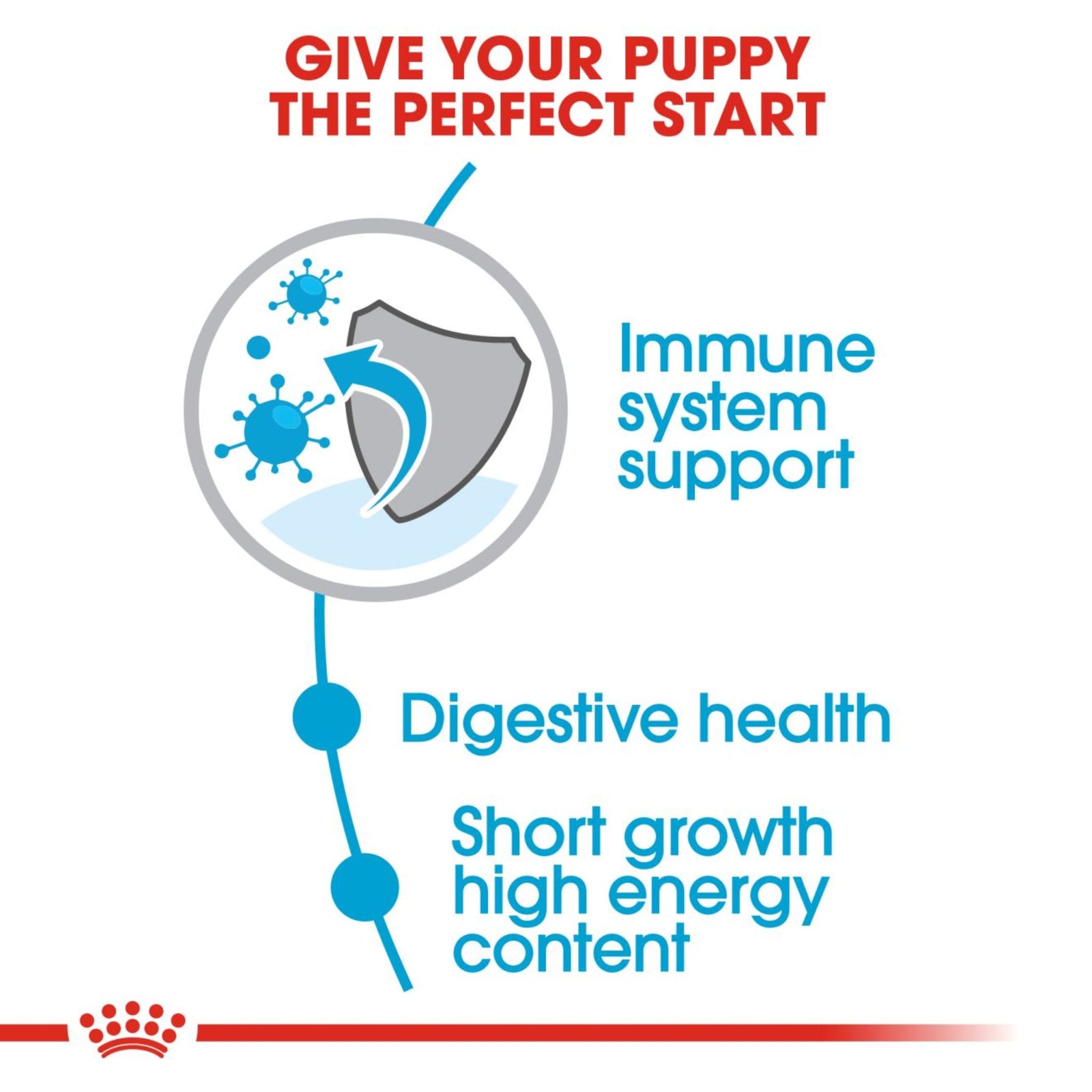 Royal Canin Dry Medium Puppy Complete feed for dogs - Rufftail