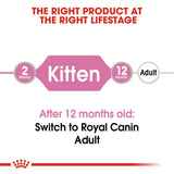 Royal Canin Kitten Gravy Wet Cat Food- 12 x 85g product image 3 - Rufftail Pune