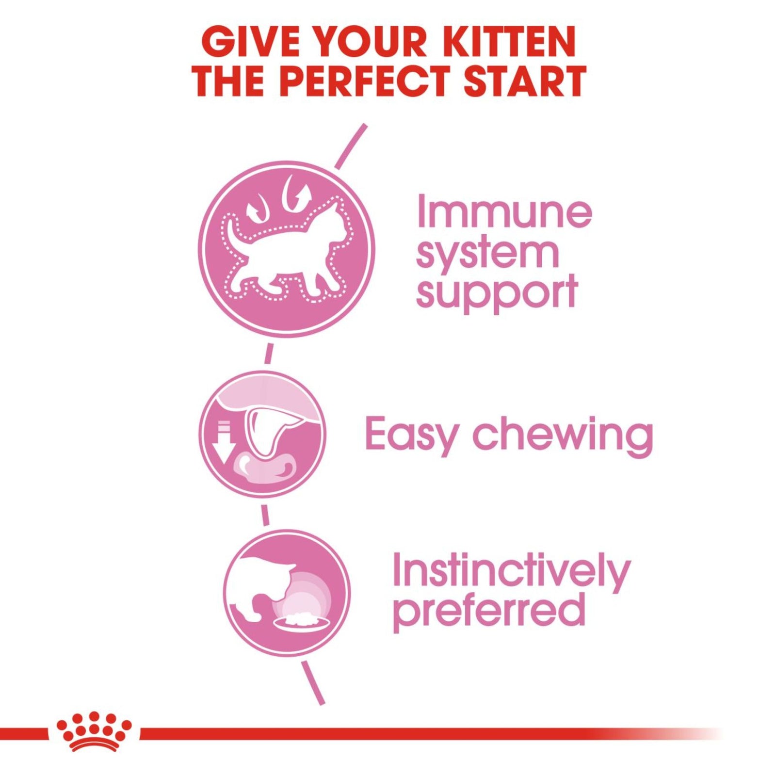 Royal Canin Kitten Loaf Wet Food (12x85g) product image 2 - Rufftail Pune