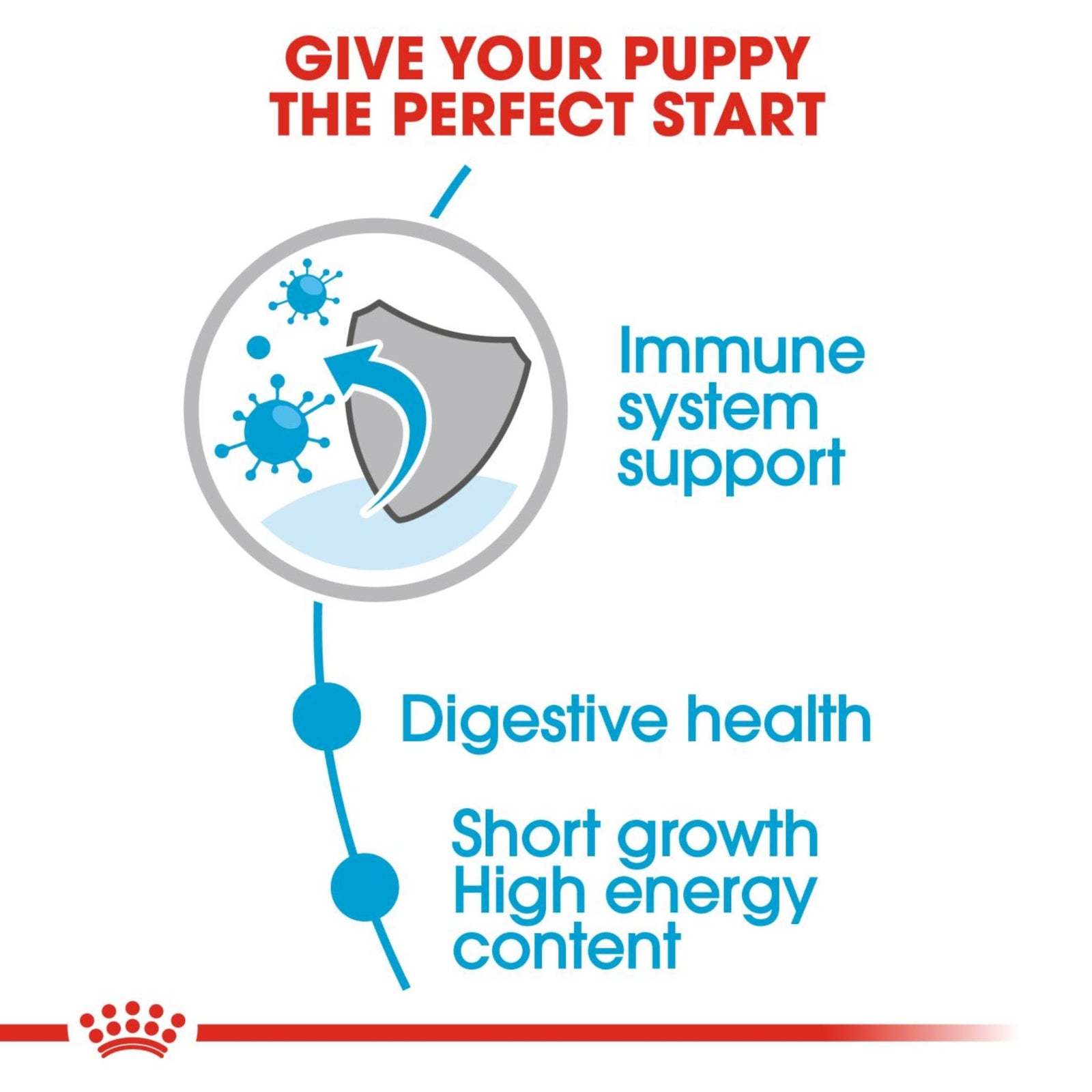 Royal Canin Medium Puppy Gravy Wet Dog Food- 10 x 140g product image 3 - Rufftail Pune