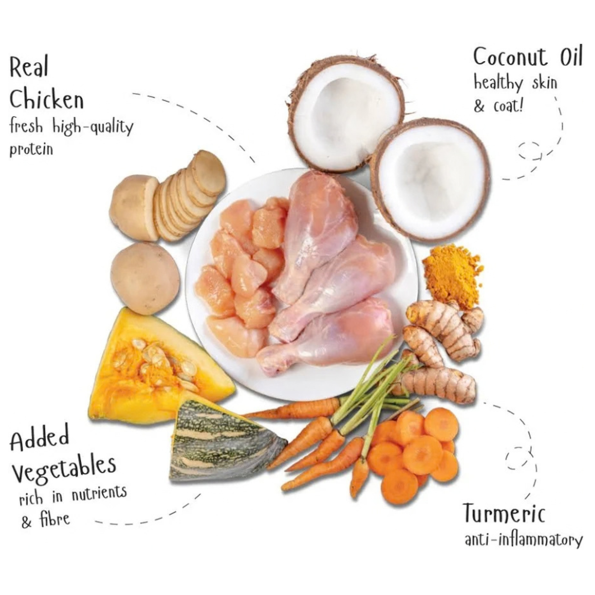 Fidele+ Fresh Chicken With Vegetables (12x100g Pouch)