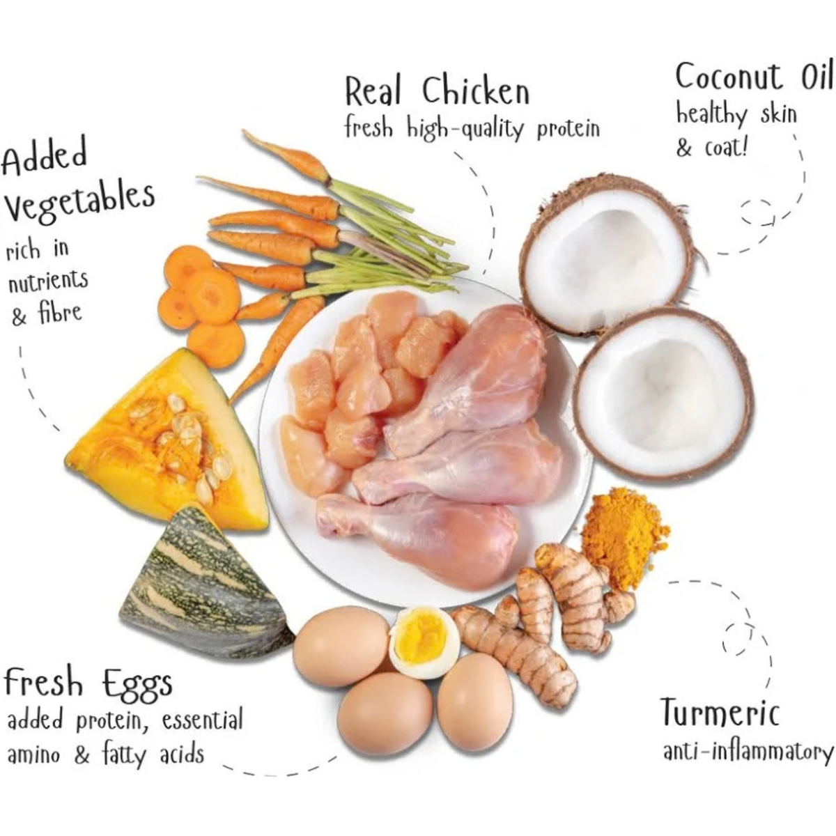 Fidele+ Fresh Chicken & Egg With Vegetables Pouch (12x100g)