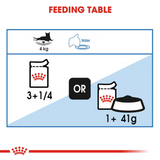 Royal Canin Light Weight Care Gravy Wet Food For Adult Cats (12x85 g) - Rufftail