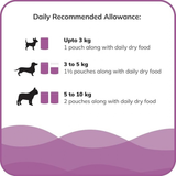 Fidele+ Fresh Chicken Wet Dog Food for Mini Breeds (12x70 g)