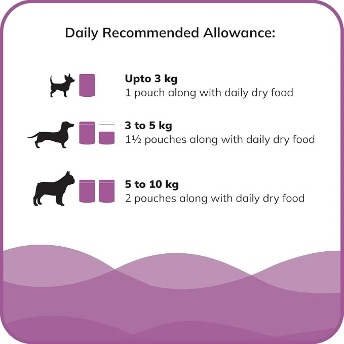 Fidele+ Fresh Chicken Wet Dog Food for Mini Breeds (12x70 g)