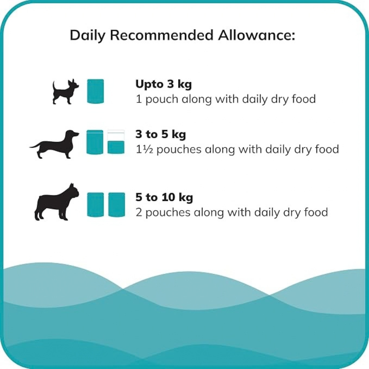 Fidele+ Fresh Fish Wet Dog Food for Mini Breeds (12x70 g)