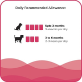 Fidele+ Fresh Wet Puppies Food for Mini Breeds (12x80g)