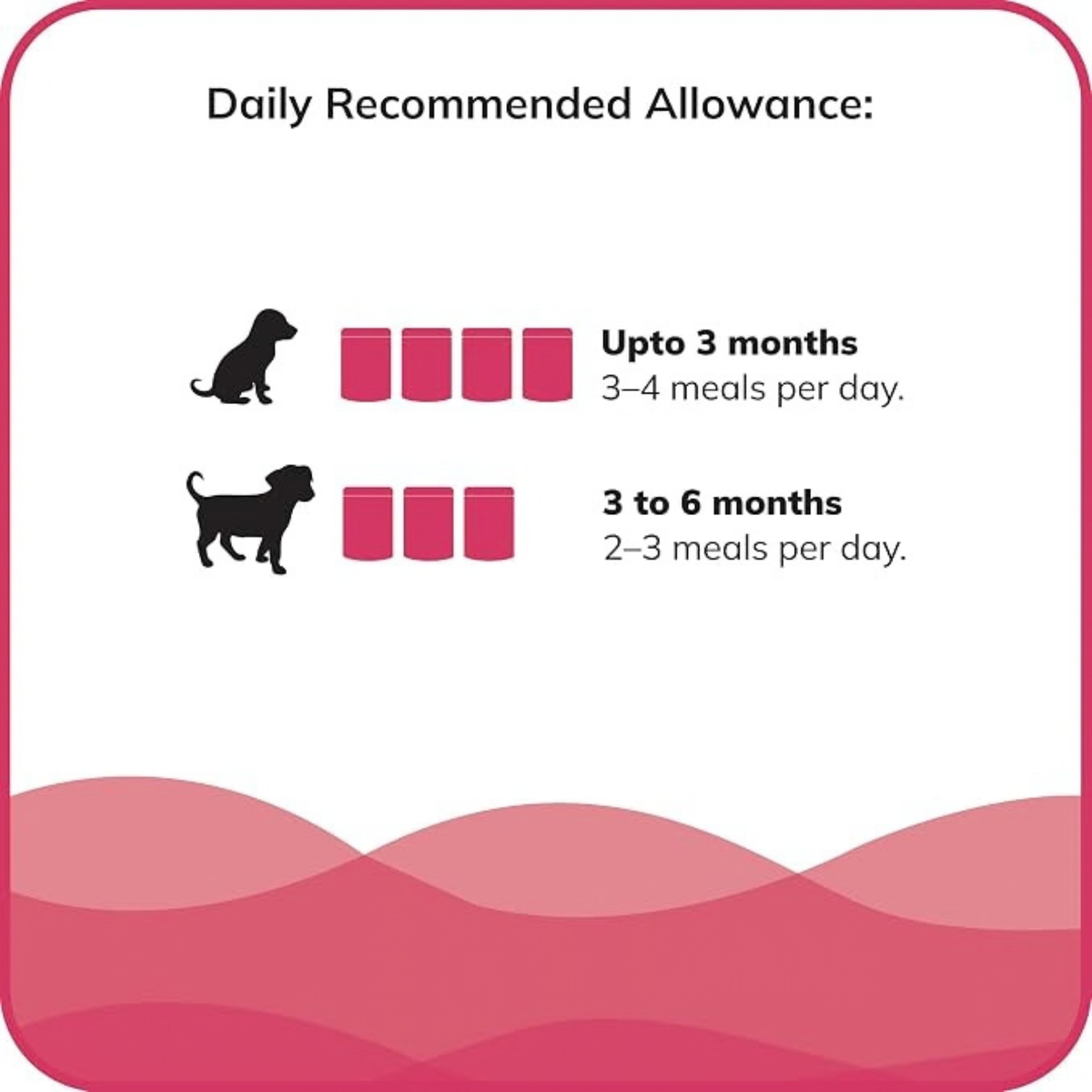 Fidele+ Fresh Wet Puppies Food for Mini Breeds (12x80g)