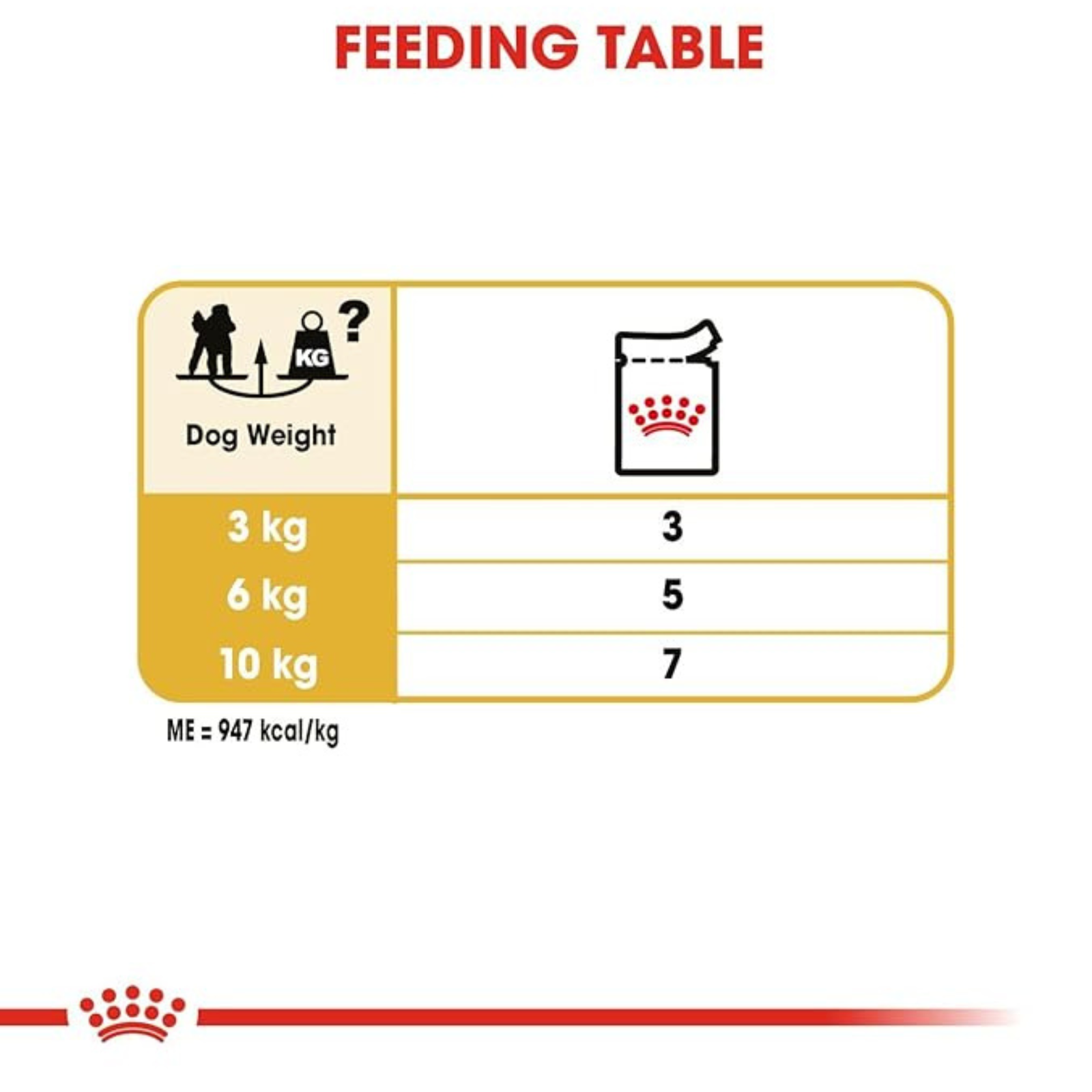 Royal Canin Poodle Adult Dry Dog Food product image 3 - Rufftail Pune
