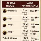 Palamountains My Beau Supplement Skin and Hair for Dogs & Cats product image 4 - Rufftail Pune
