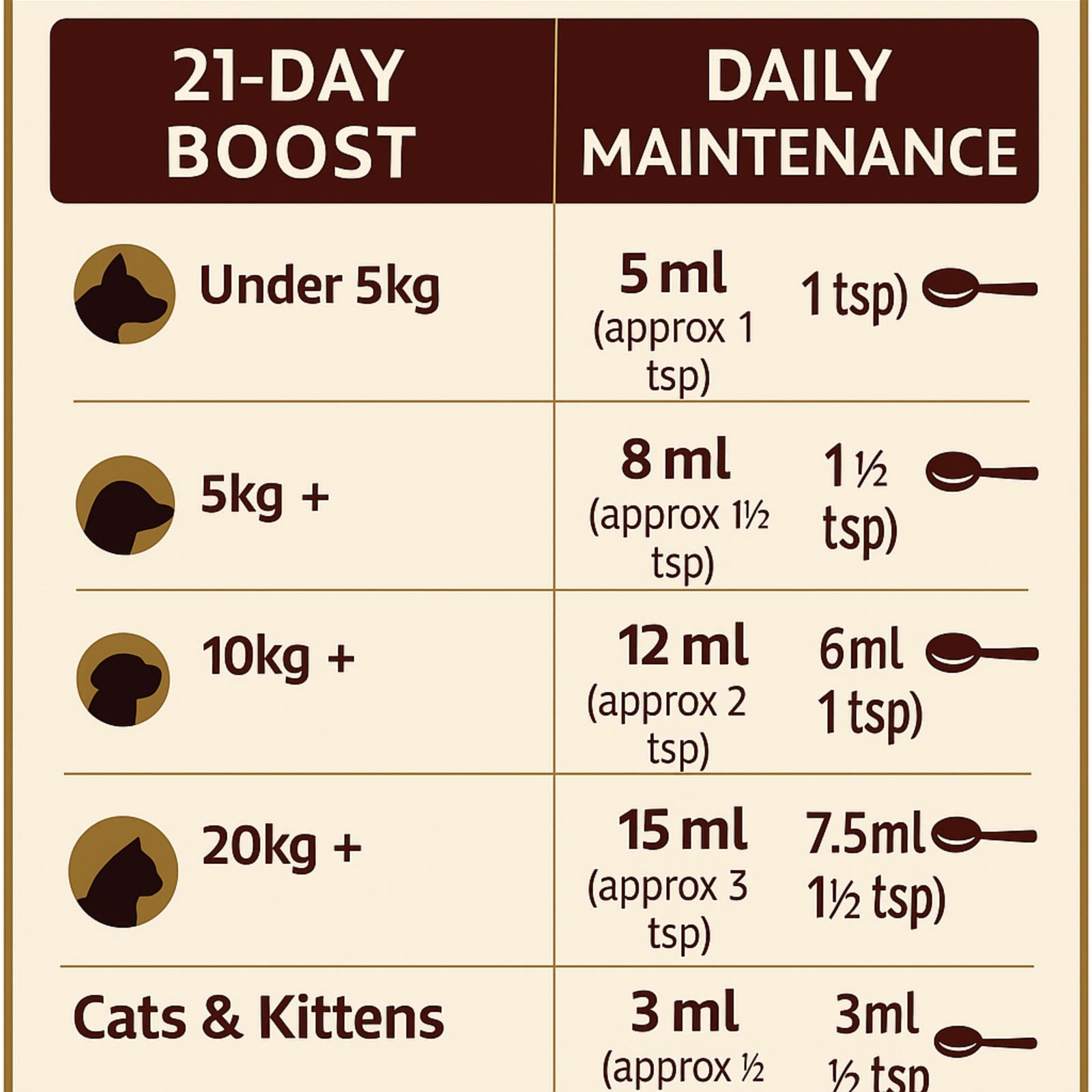 Palamountains My Beau Supplement Skin and Hair for Dogs & Cats product image 4 - Rufftail Pune