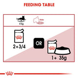 Royal Canin Wet Instinctive Gravy Complete Feed For Cats (12x85g) - Rufftail
