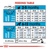 Royal Canin Dry Medium Puppy Complete feed for dogs - Rufftail