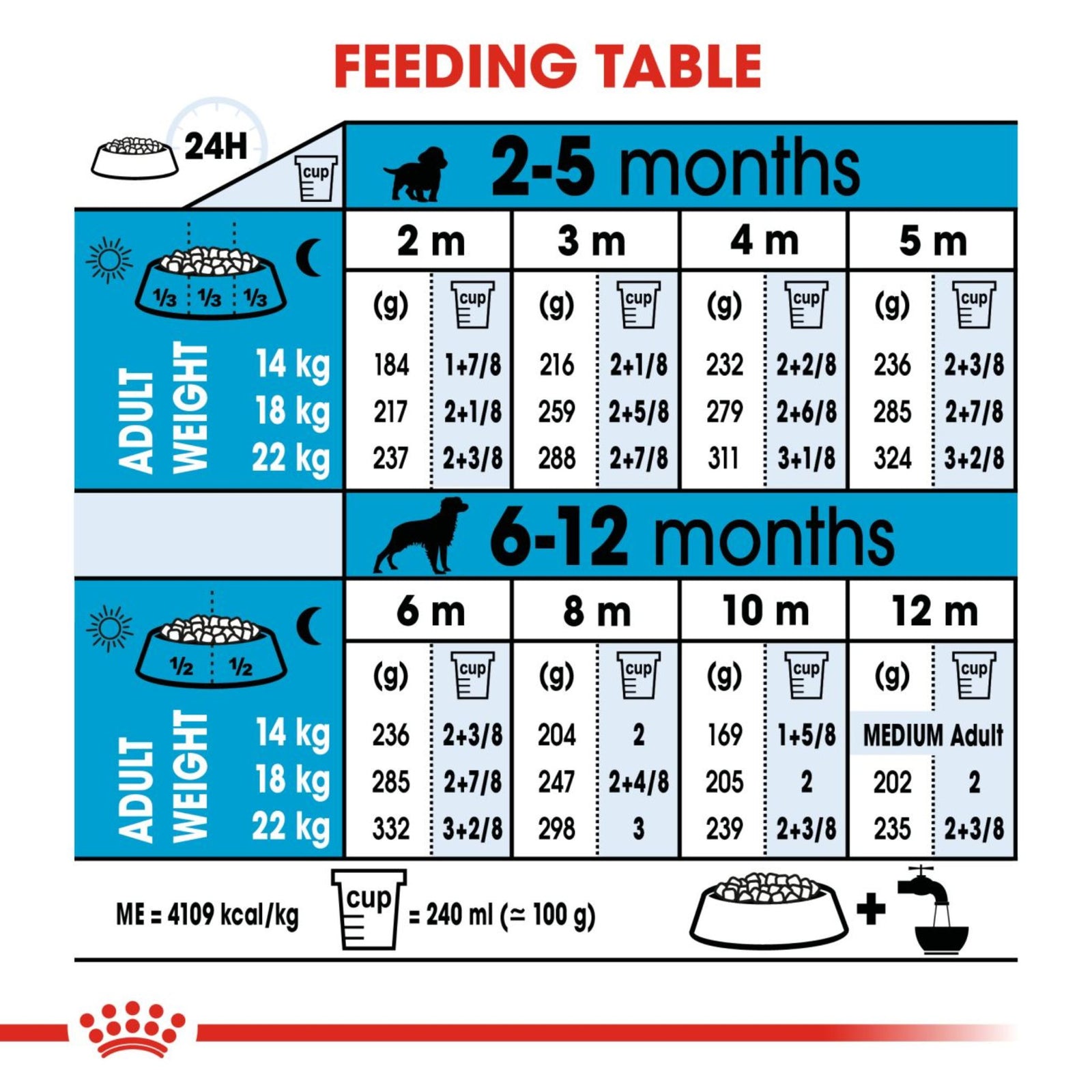 Royal Canin Dry Medium Puppy Complete feed for dogs - Rufftail