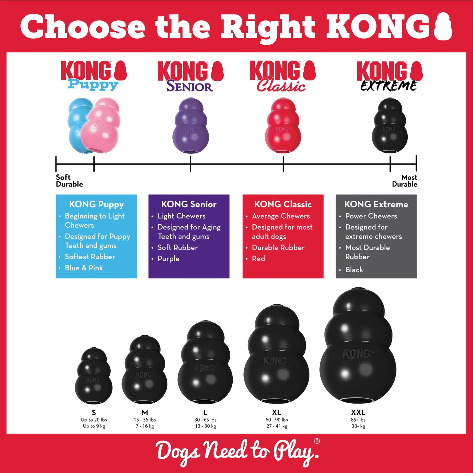 KONG Extreme Dog Toy Wobbler - Power Chewers, Fun & Engaging Toys - Rufftail
