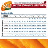 Farmina N&D Chicken, Pumpkin & Pomegranate - Puppy Starter Dry Food - Rufftail
