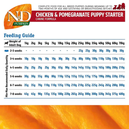 Farmina N&D Chicken, Pumpkin & Pomegranate - Puppy Starter Dry Food