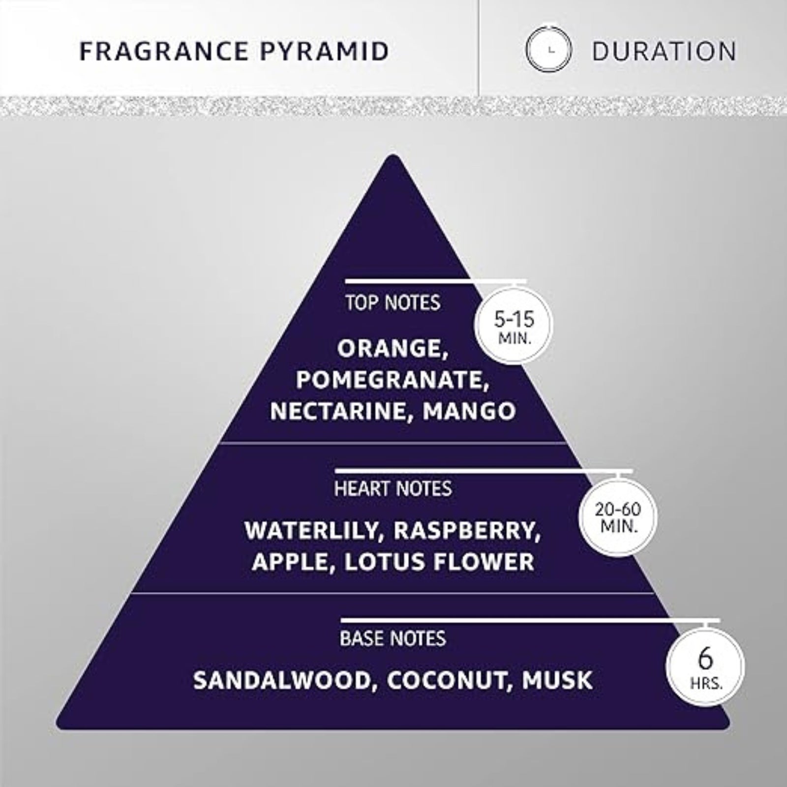 Hydra Forever Candy Cologne- 130 ml product image 3 - Rufftail Pune