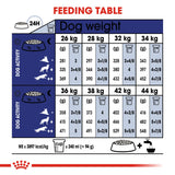 Royal Canin Dry Maxi Adult 5+ Complete feed for dogs - Rufftail