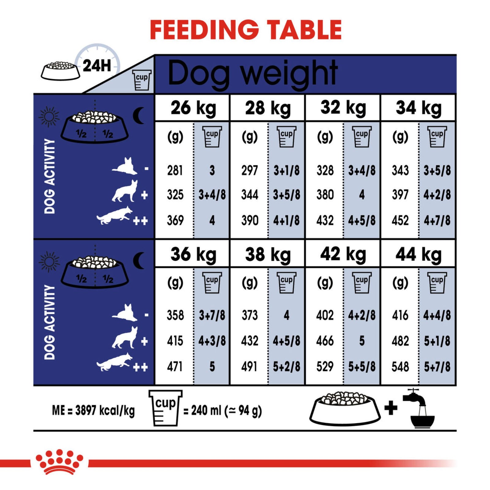 Royal Canin Dry Maxi Adult 5+ Complete feed for dogs - Rufftail
