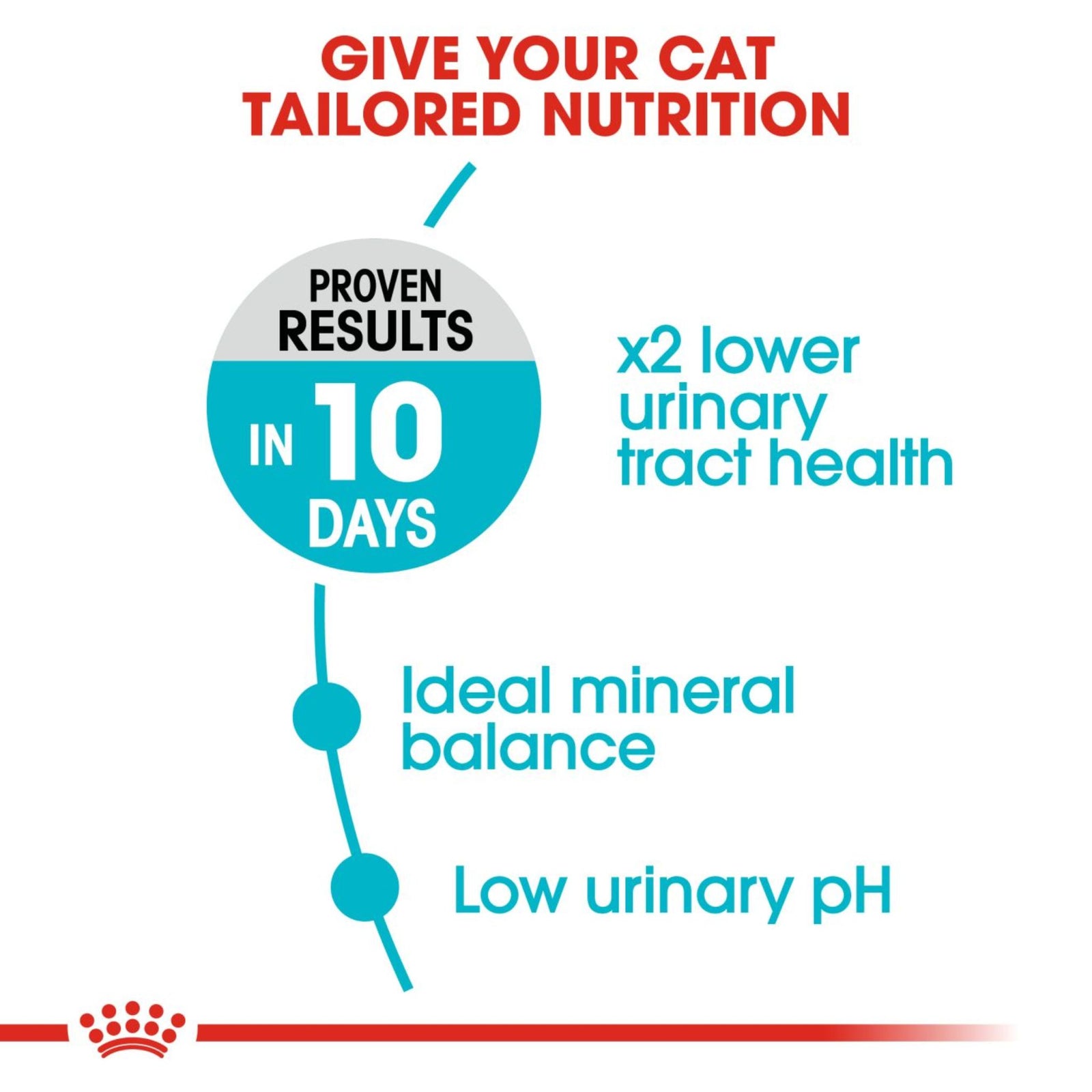 Royal Canin Dry Urinary Care Balanced and complete feed for cats - Rufftail