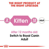 Royal Canin Dry Kitten Food Cat Food product image 4 - Rufftail Pune