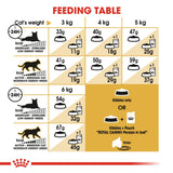 Royal Canin Dry Persian Adult Balanced and complete feed for cats - Rufftail