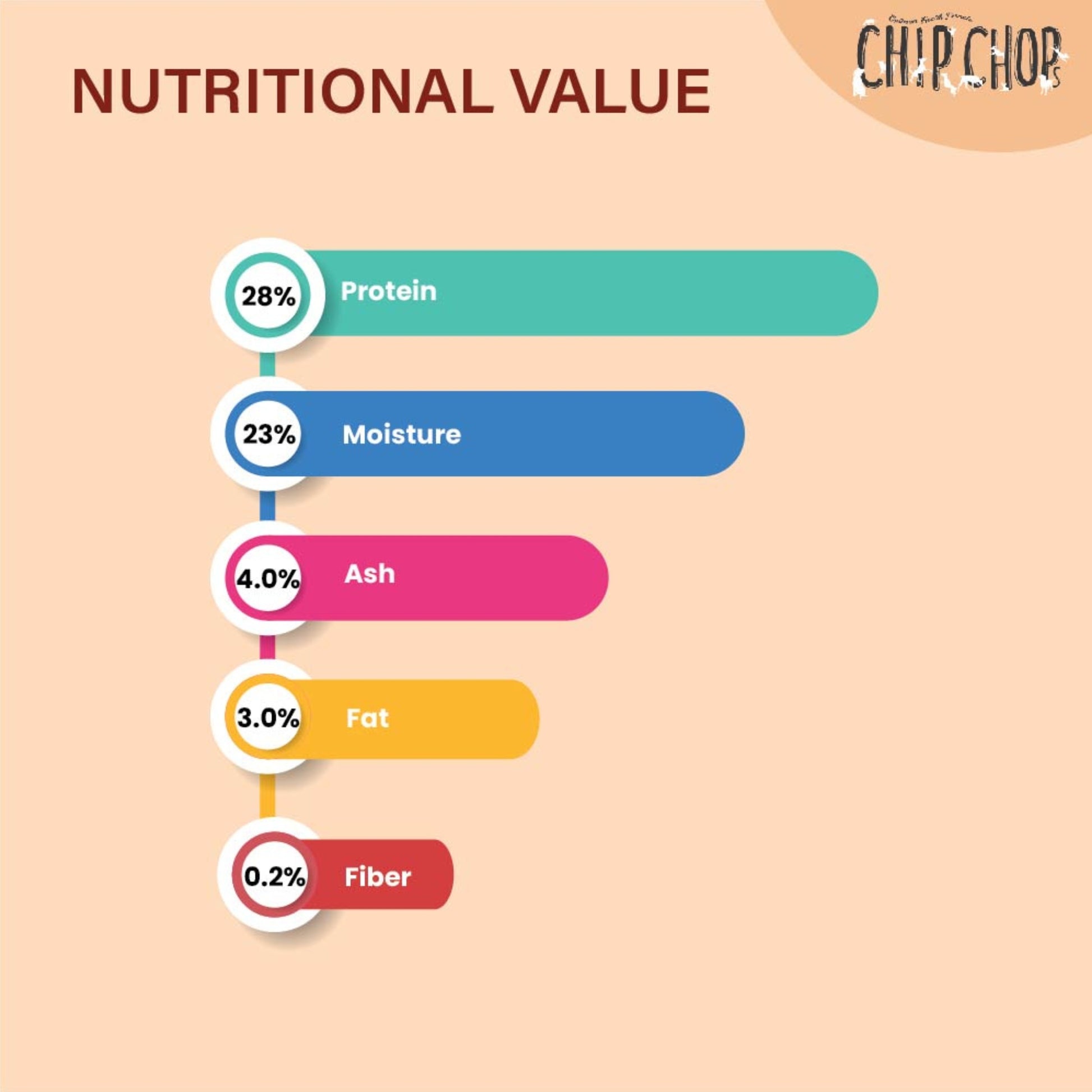 Chip Chops Chicken & Codfish Sandwich 70g - Rufftail