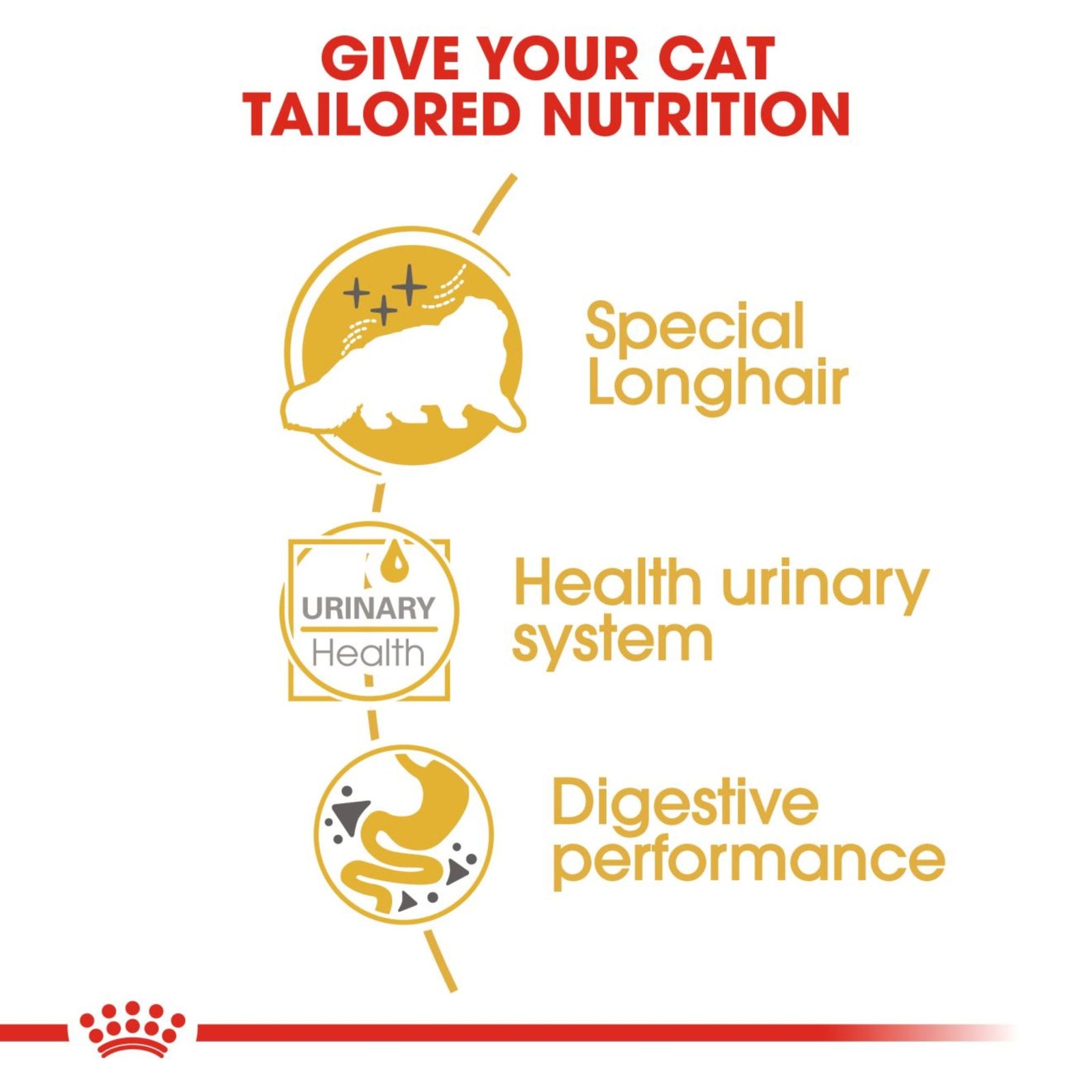Royal Canin Wet Persian Complete feed for cats - Rufftail