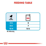 Royal Canin Medium Puppy Gravy Wet Dog Food- 10 x 140g product image 6 - Rufftail Pune