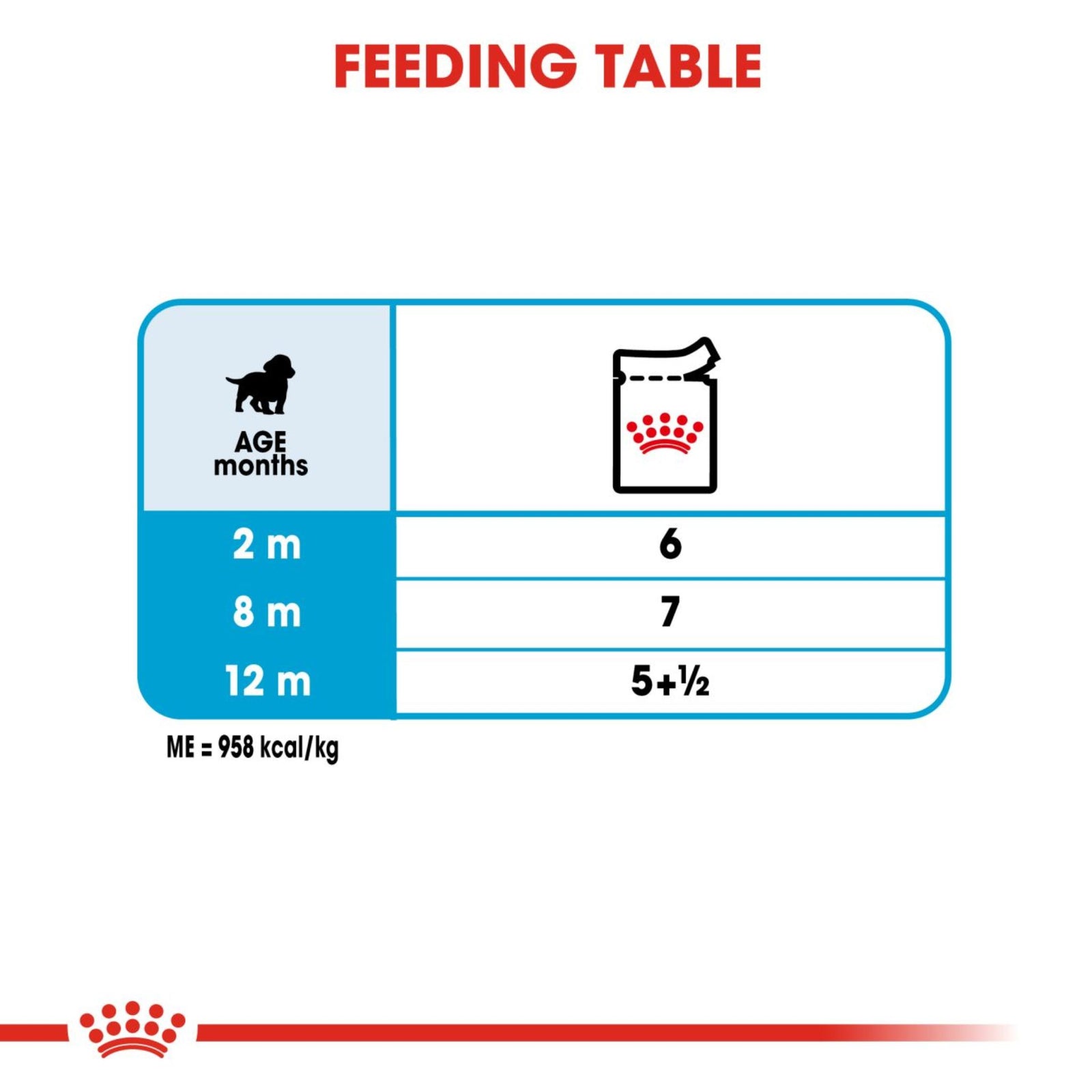 Royal Canin Medium Puppy Gravy Wet Dog Food- 10 x 140g product image 6 - Rufftail Pune